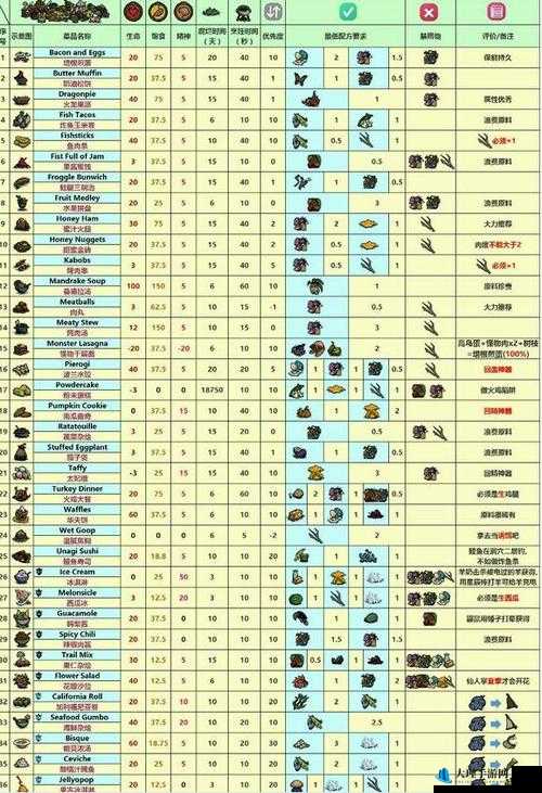 饥荒海滩地皮特性及代码属性详解